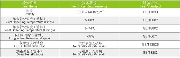 大口径 FRP-UPVC玻璃钢复合管(图3)