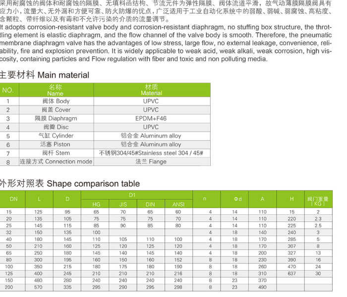 UPVC气动法兰式隔膜阀(图3)