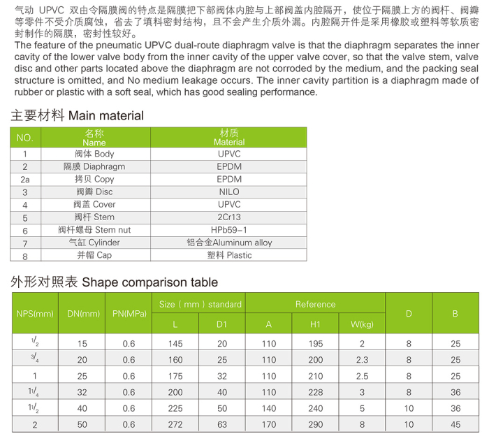 UPVC气动双由令隔膜阀(图3)