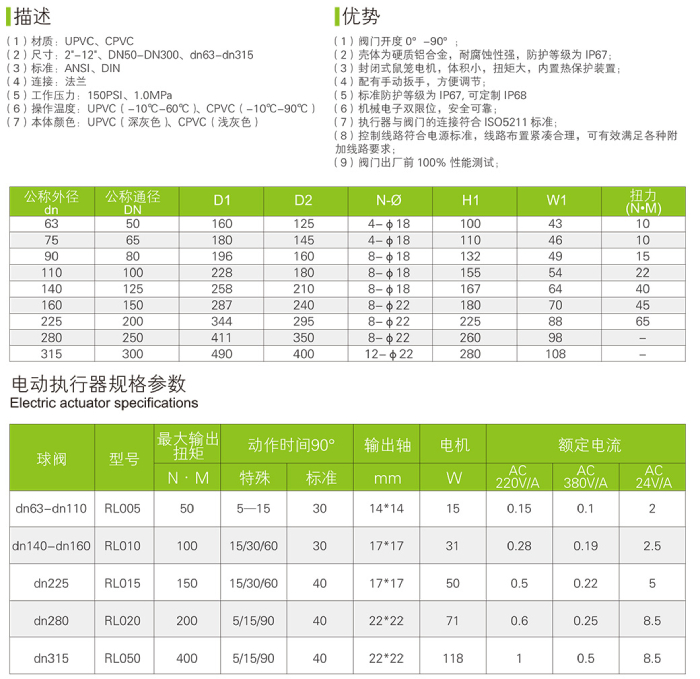 UPVC/CPVC 电动蝶阀(图3)