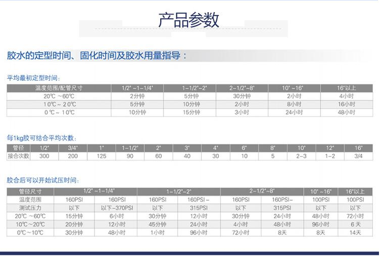 IPS724 快干胶水 CPVC专用胶水(图2)