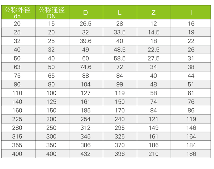 UPVC管  异径三通(图3)