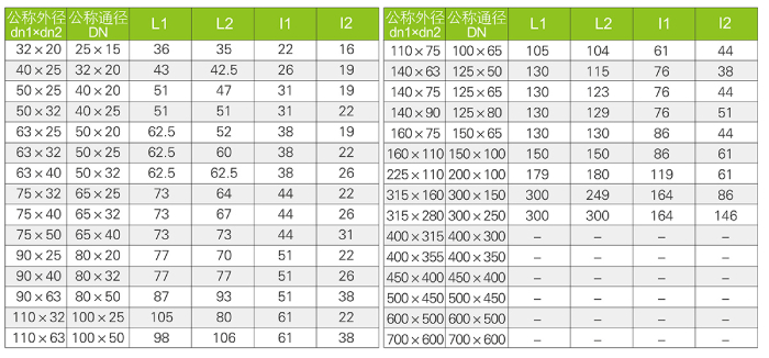异径三通FRPUPVC(图3)